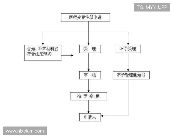 欧博注册开户流程图完整示意，详细讲解每一步操作流程与注意事项